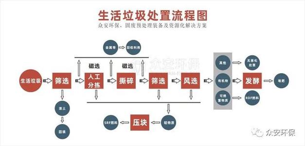 系统实现多种综合固废处置的协同,实现垃圾资源化与生物质能"热电联产