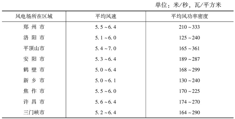 局部地区风能资源,太阳能资源较为丰富,全省生物质能资源丰富且发展