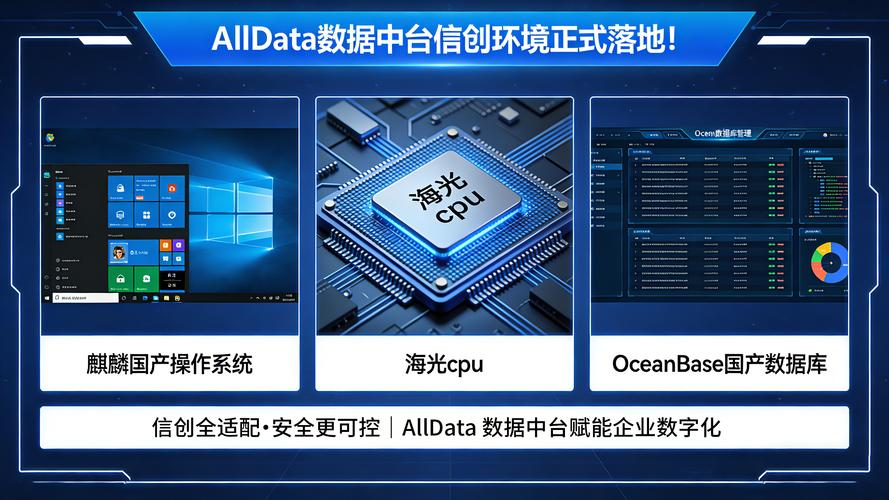 alldata数据中台支持国产化:麒麟国产操作系统,国产海光cpu,oceanbase
