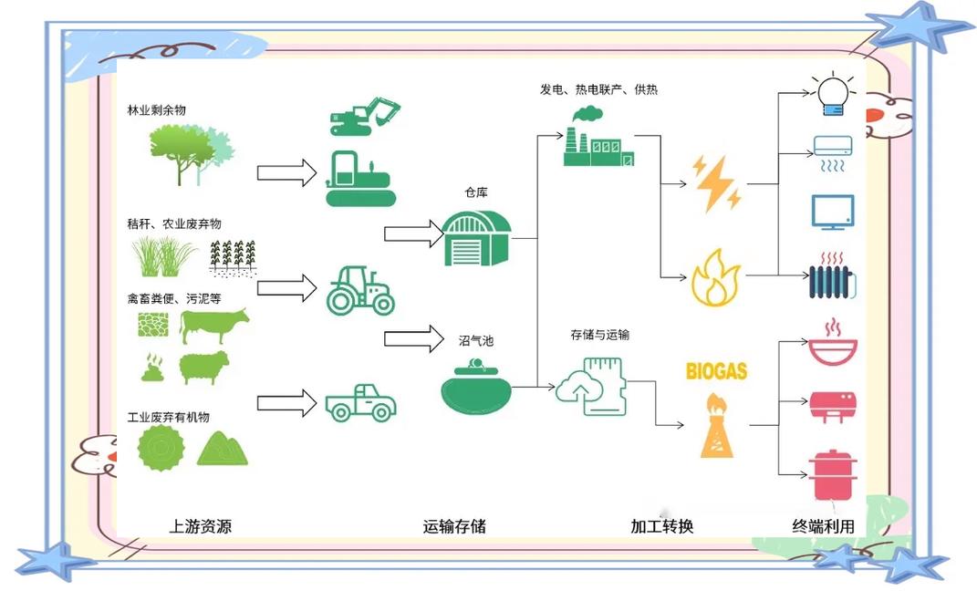 全面了解生物质能:从定义到应用