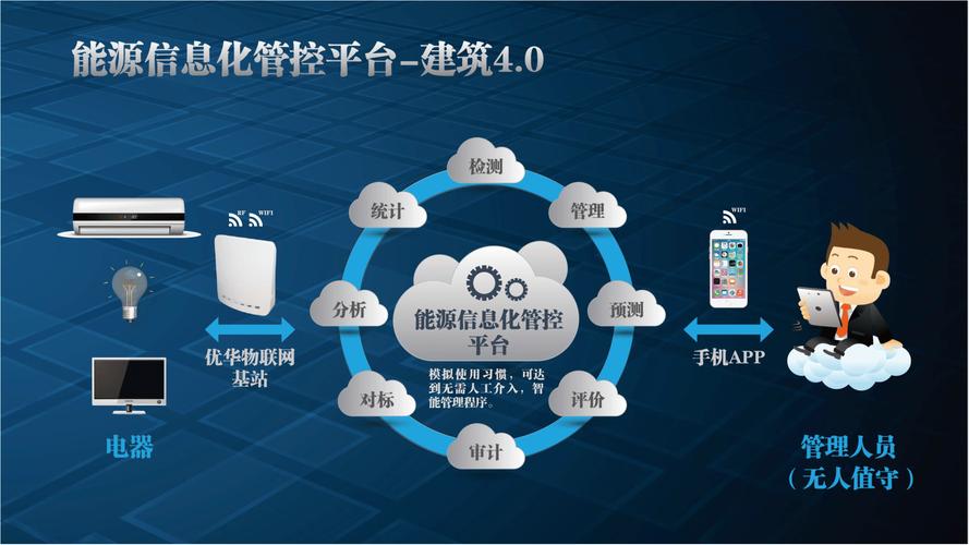 智慧校园建设节能解决方案