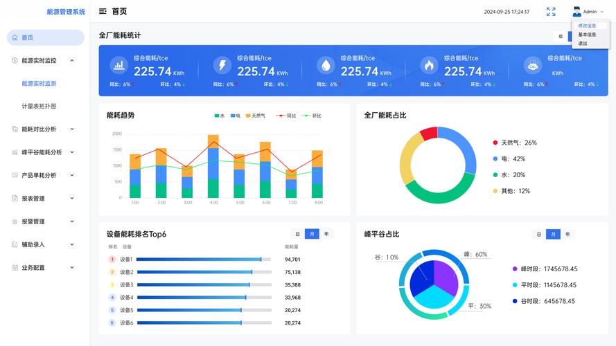 ems通过物联网技术实现对企业水,电,气,热等能耗数据的实时采集与分析