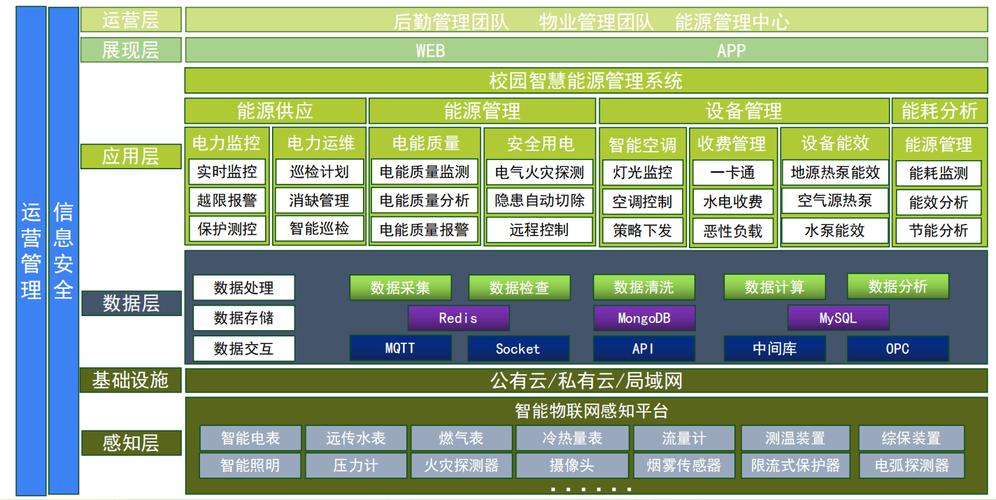 数据传输网络系统配备采集服务器,数据库服务器,应用服务器