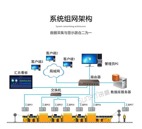 工业平板电脑 工控一体机 sunpn讯鹏工厂车间生产管理系统mes工位看板